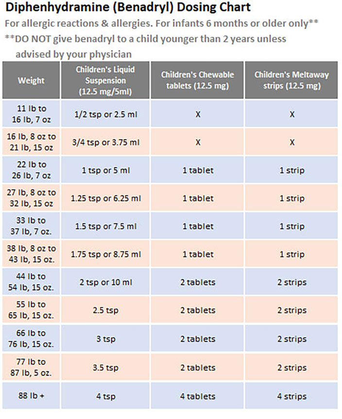 medication-dosing-chart-pediatrics