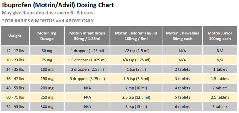 Pediatric Medication Dosing Charts | Westfield Family Physicians | New York