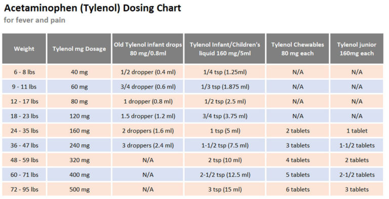 Pediatric Medication Dosing Charts | Westfield Family Physicians | New York